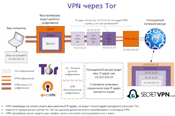 Блэкспрут tor link