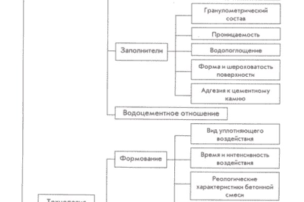 Стоимость героина