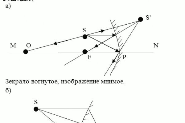 Дарк площадка кракен