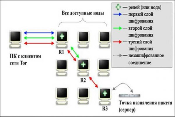 Адрес омг онион в тор